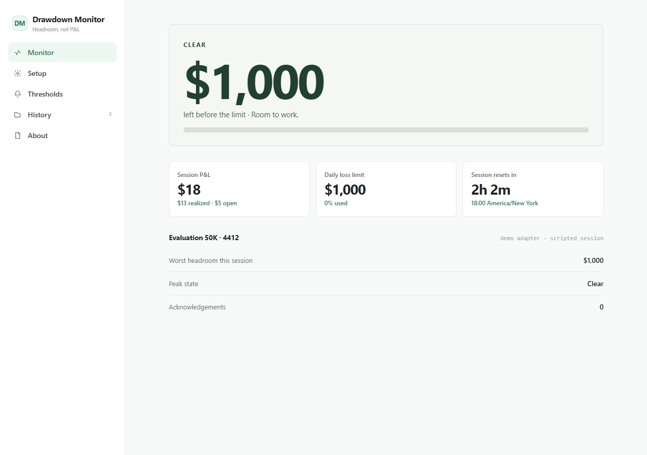 Drawdown Monitor: Monitor