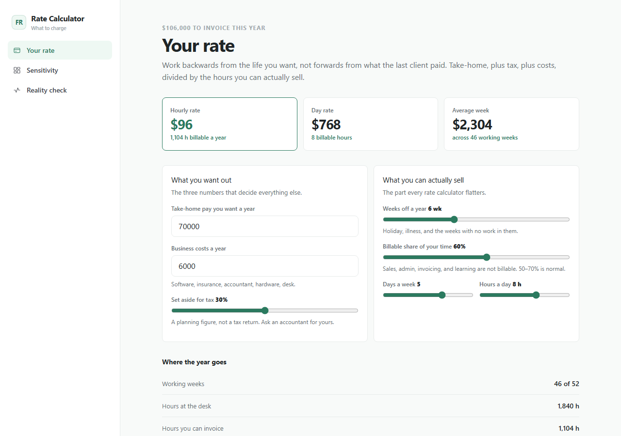 Freelance Rate Calculator: Your rate